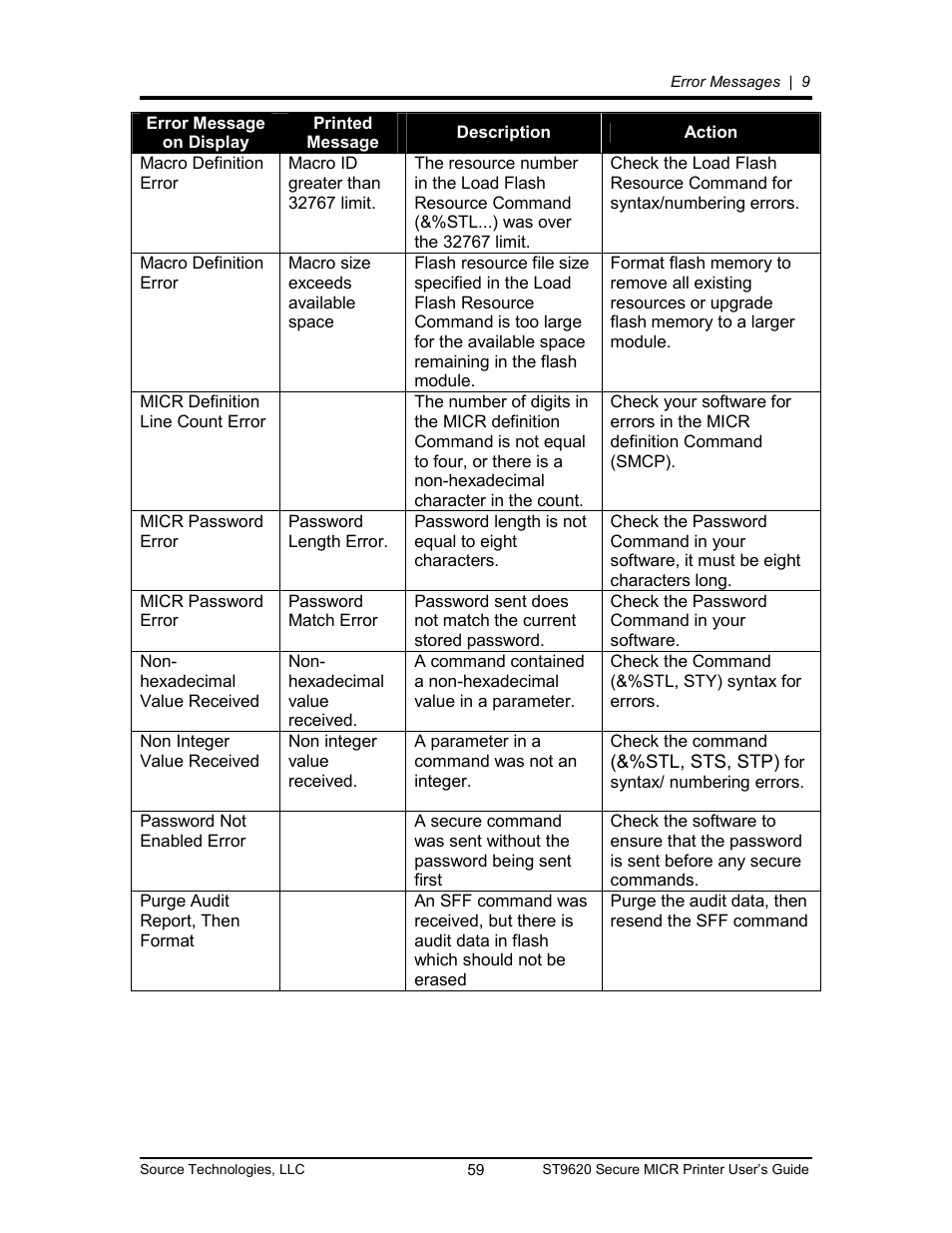 Source Technologies ST9620 User Manual | Page 62 / 82