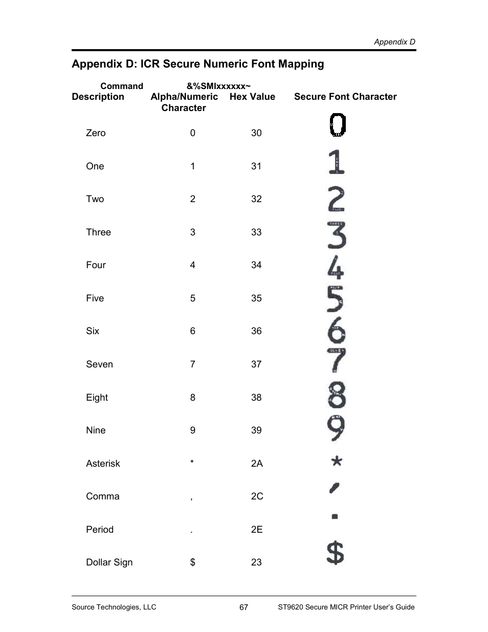 Appendix d: icr secure numeric font mapping | Source Technologies ST9620 User Manual | Page 70 / 82