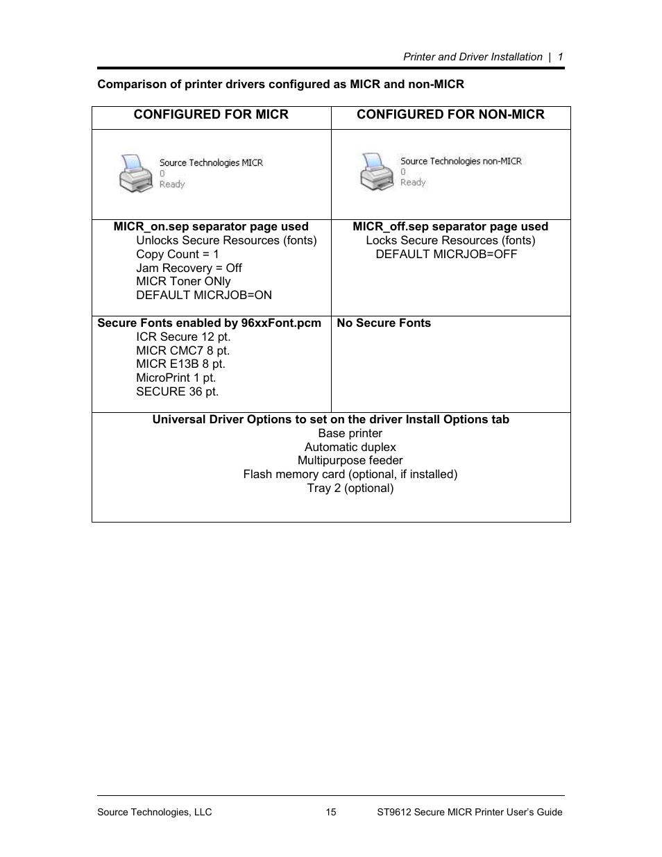 Source Technologies SECURE MICR PRINTER ST9612 User Manual | Page 19 / 47