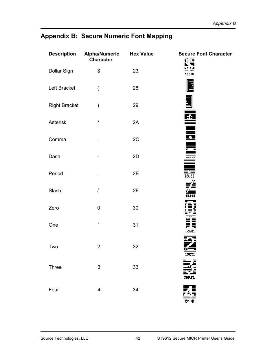 Replace photoconductor (printer hard stop), Load micr toner, Appendix b: secure numeric font mapping | Source Technologies SECURE MICR PRINTER ST9612 User Manual | Page 42 / 47
