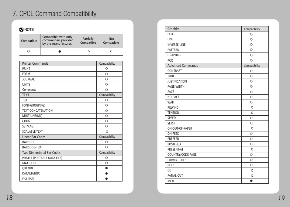 Cpcl command compatibility | Source Technologies STM.117W User Manual | Page 11 / 13