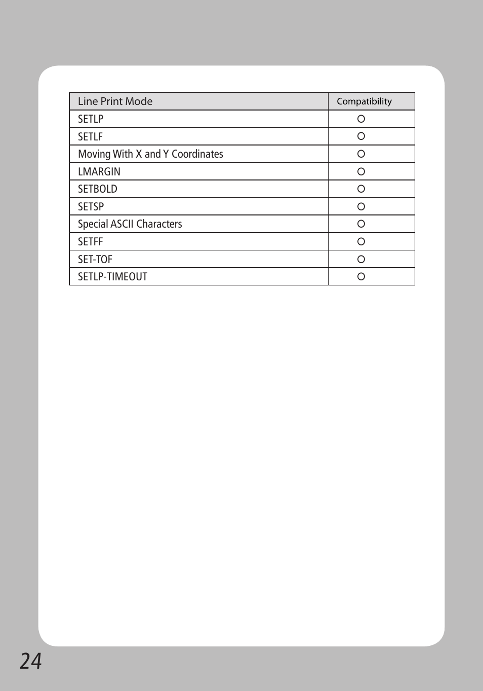 Source Technologies STM.57W User Manual | Page 14 / 14