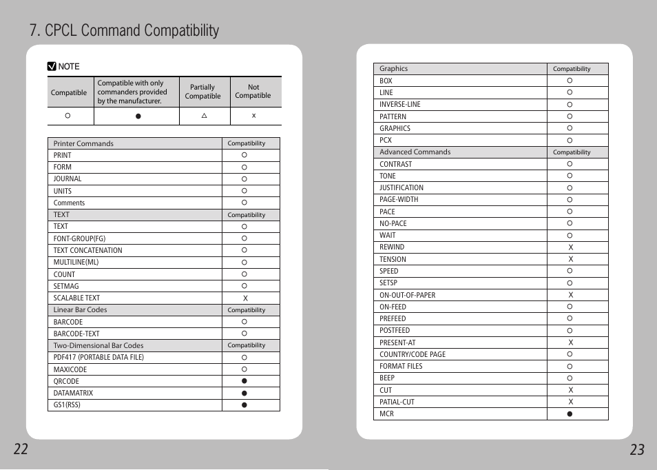 Cpcl command compatibility | Source Technologies STM.57B User Manual | Page 13 / 14