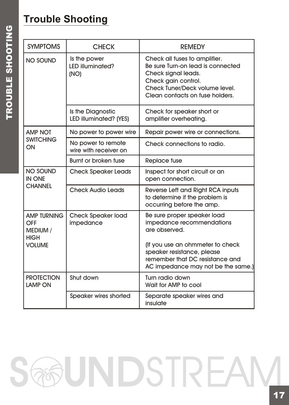 Вк 19, Trouble shooting, Tr ouble shoo ting | Soundstream Technologies X3.71 User Manual | Page 19 / 23