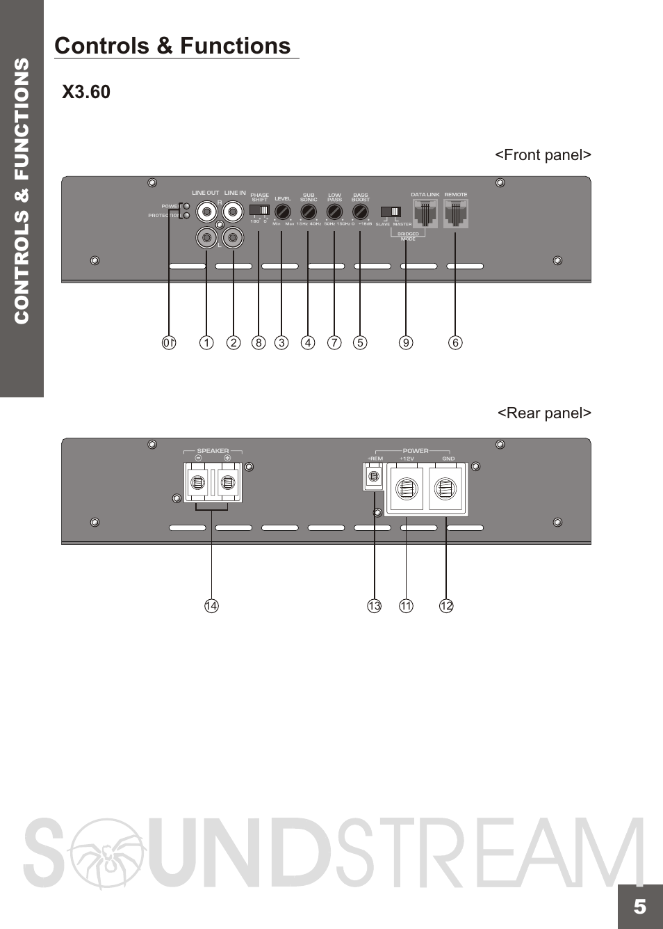 Вк 7, Controls & functions, X3.60 | Contr ols & functions | Soundstream Technologies X3.71 User Manual | Page 7 / 23