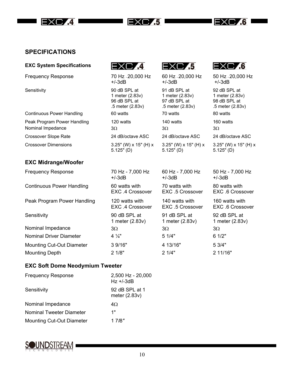 Exc midrange/woofer, Exc soft dome neodymium tweeter, Specifications | Soundstream Technologies EXC.4 User Manual | Page 11 / 12