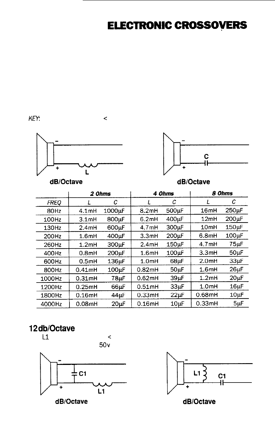 Passive and, Db/octave passive crossover chart, Passive crossover chart | Soundstream Technologies Granite 120.4 User Manual | Page 17 / 20
