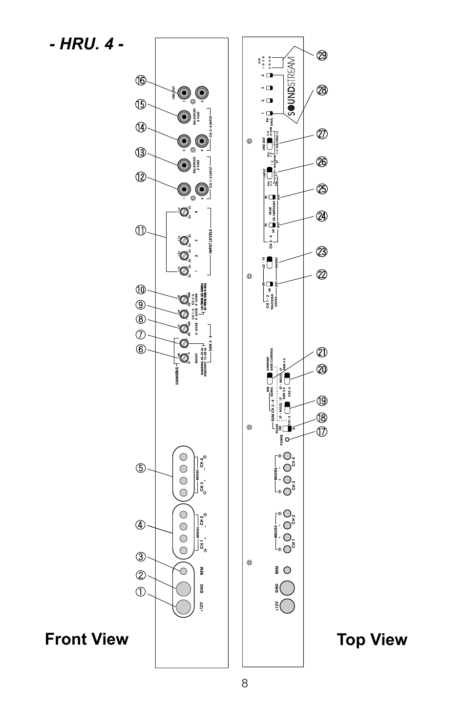 Soundstream Technologies HRU. 2 User Manual | Page 8 / 17