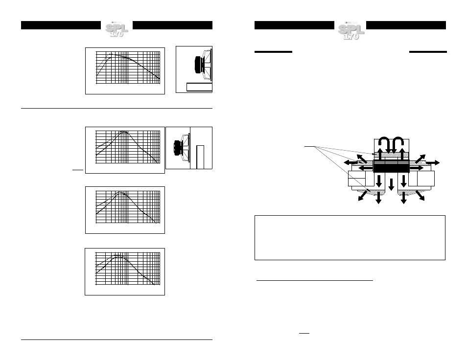 Σε a, 10 sealed bandpass (sbp), Vented (v) 3 | Heat transfer and the spl170 % better cooling | Soundstream Technologies SPL 170 User Manual | Page 3 / 6