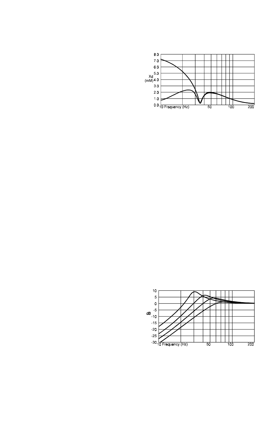 Soundstream Technologies 501 User Manual | Page 10 / 16