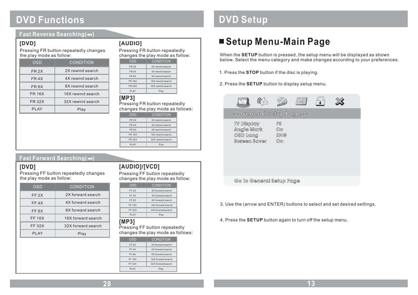 Dvd setup setup menu-main page, Dvd functions, General setup page | Fast reverse searching( ), Fast forward searching( ), Audio]/[vcd] [mp3, Audio | Soundstream Technologies VCM-11DXX User Manual | Page 13 / 20