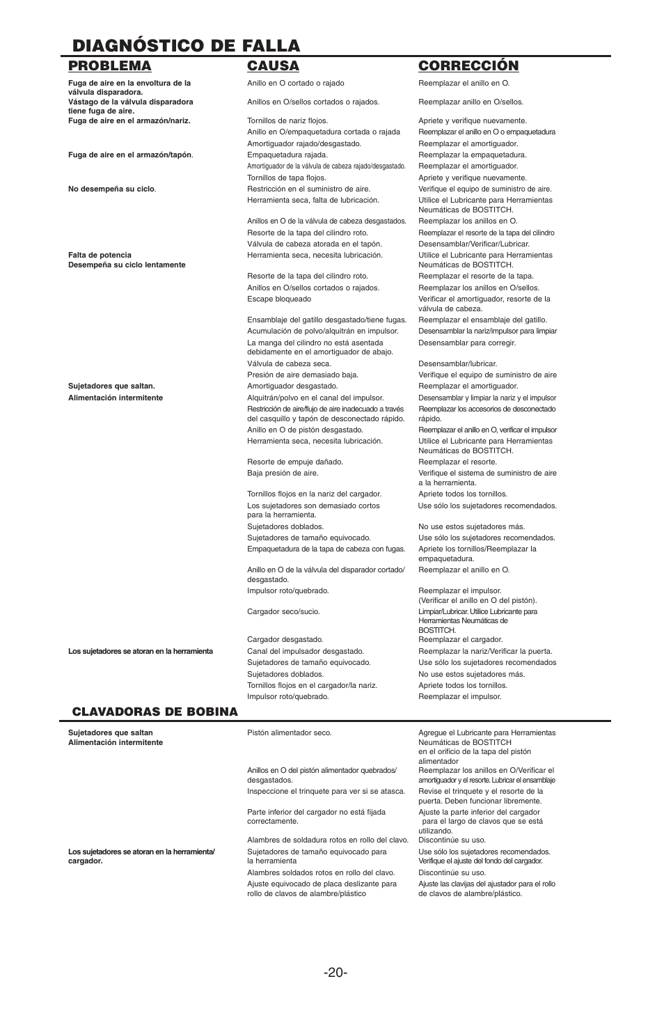 Diagnóstico de falla, Problema causa corrección, Clavadoras de bobina | Bostitch PC5000 User Manual | Page 20 / 32