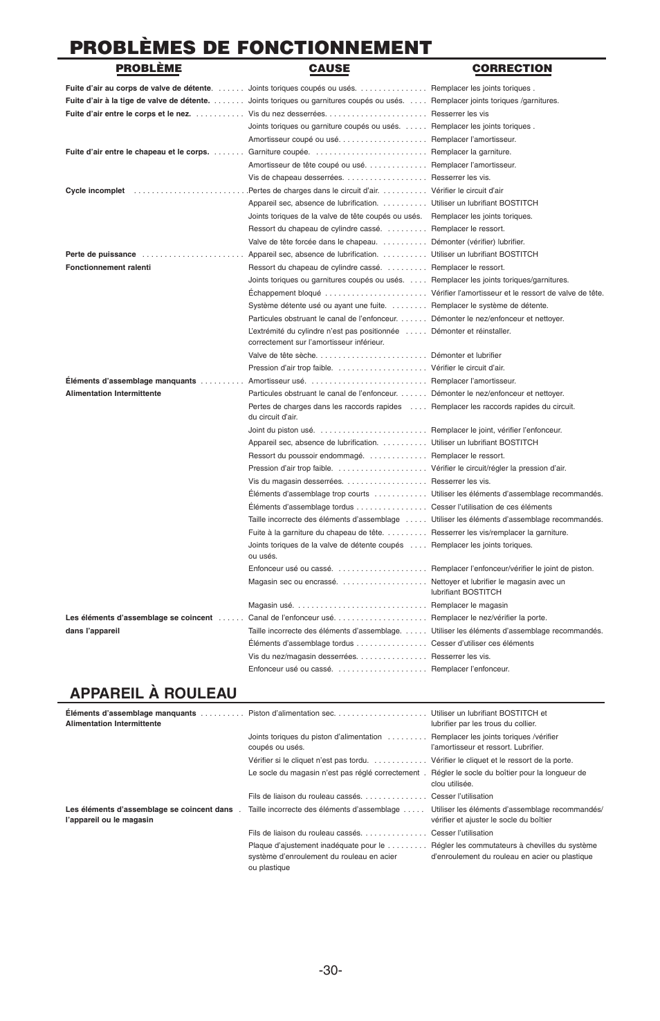 Problèmes de fonctionnement, Appareil à rouleau | Bostitch PC5000 User Manual | Page 30 / 32