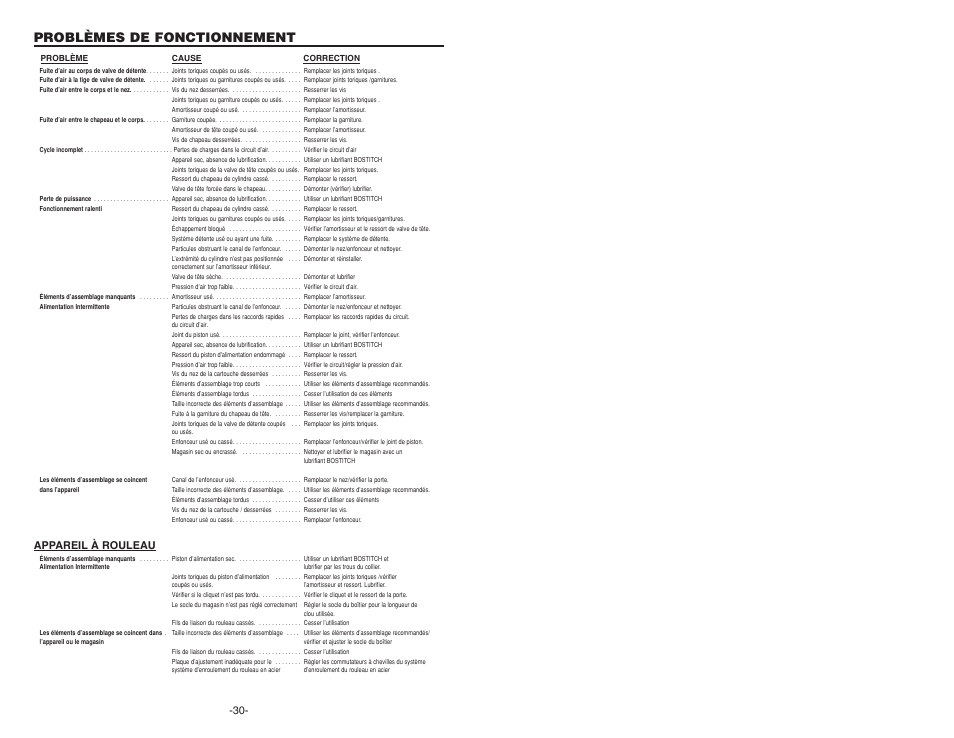 Problèmes de fonctionnement, Appareil à rouleau | Bostitch N400C User Manual | Page 16 / 16