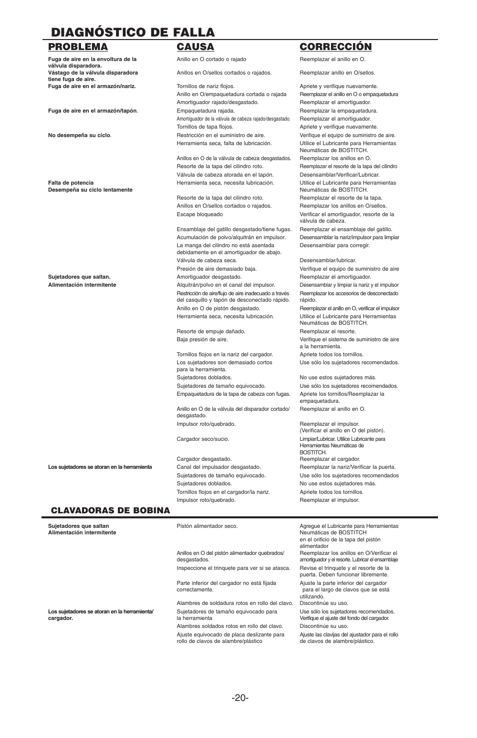 Diagnóstico de falla, Problema causa corrección, Clavadoras de bobina | Bostitch N100S User Manual | Page 20 / 32