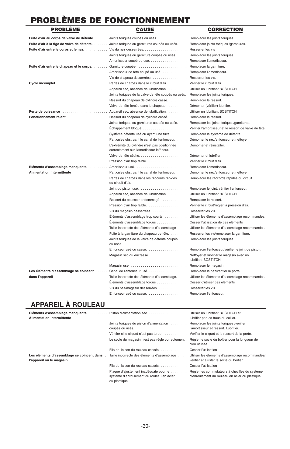 Problèmes de fonctionnement, Appareil à rouleau | Bostitch N100S User Manual | Page 30 / 32