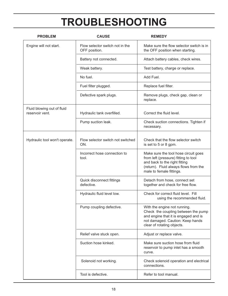 Troubleshooting | Stanley GT 18B01 User Manual | Page 18 / 30