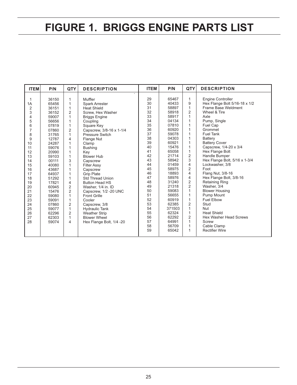 Figure 1. briggs engine parts list | Stanley GT 18B01 User Manual | Page 25 / 30