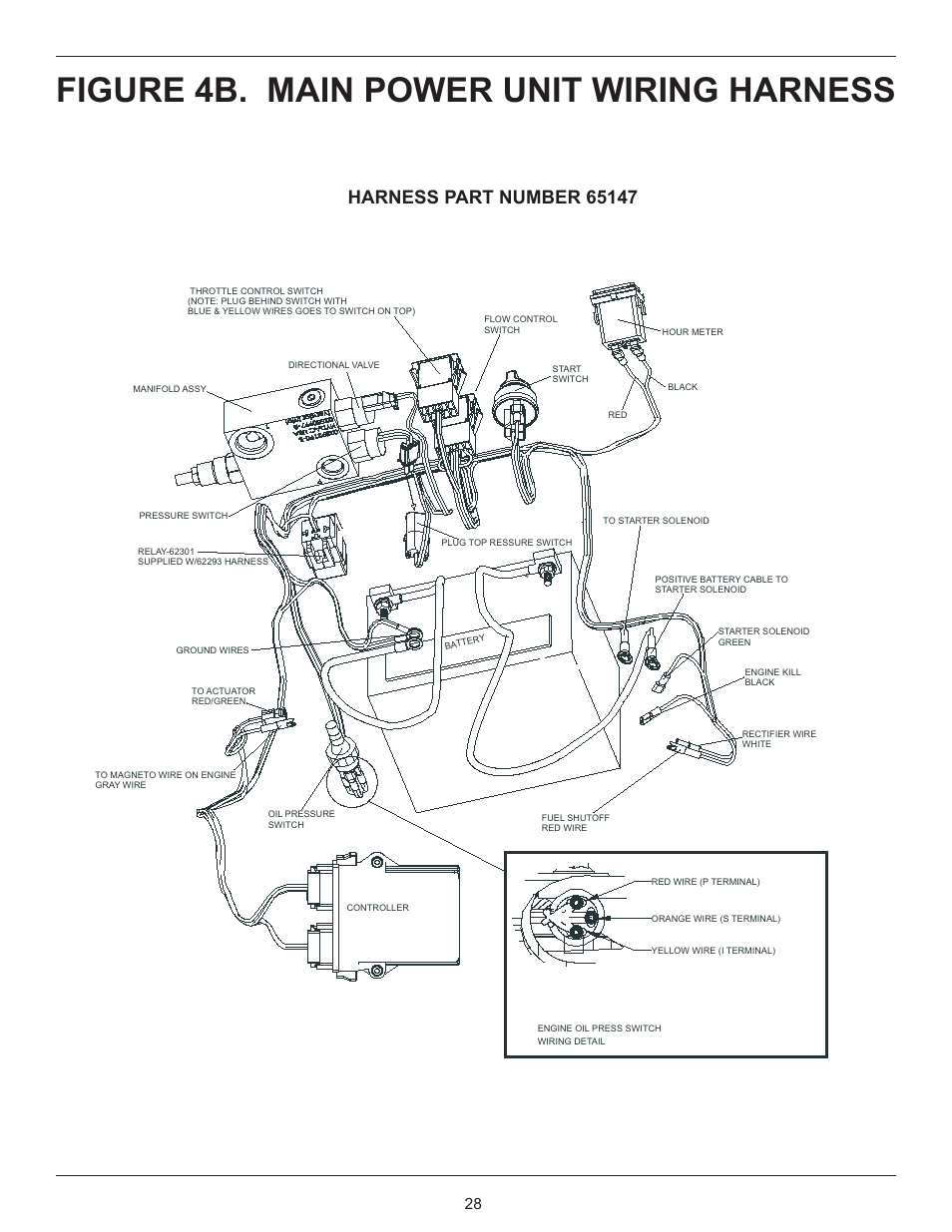 Figure 4b. main power unit wiring harness | Stanley GT 18B01 User Manual | Page 28 / 30