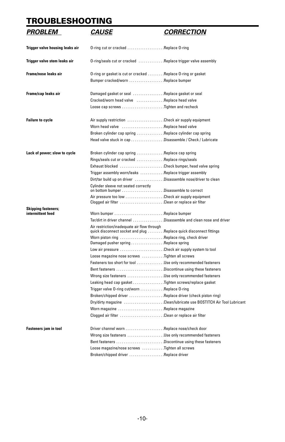 Troubleshooting, Problem cause correction | Bostitch EHF1838K User Manual | Page 10 / 34