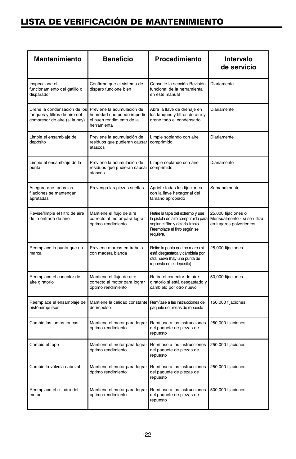 Lista de verificación de mantenimiento | Bostitch EHF1838K User Manual | Page 22 / 34