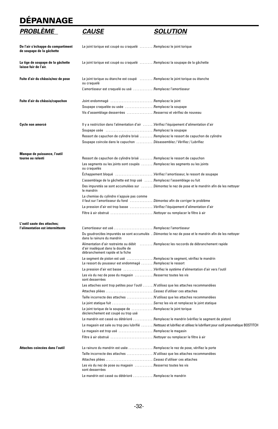 Dépannage, Problème cause solution | Bostitch EHF1838K User Manual | Page 32 / 34