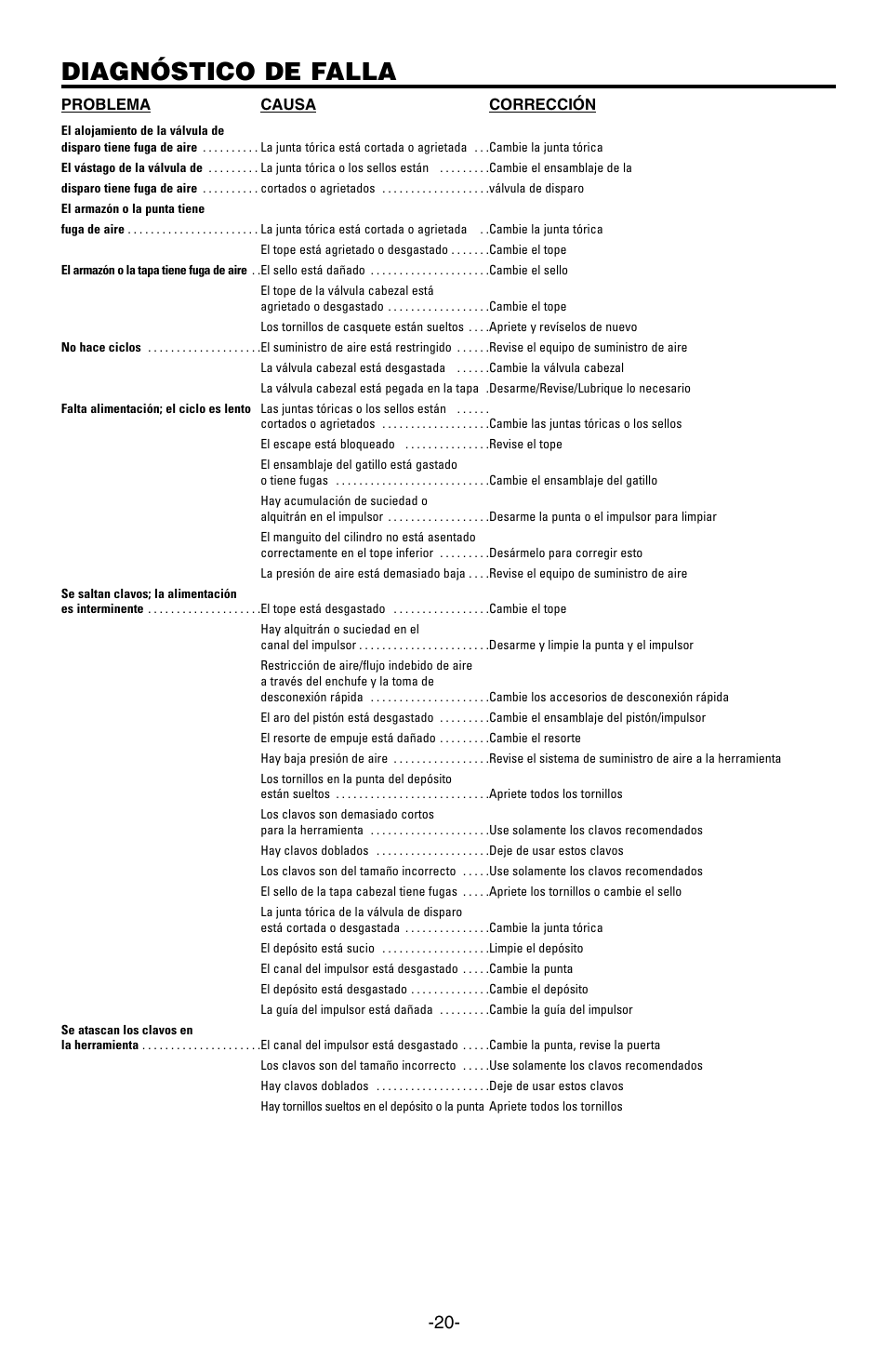 Diagnóstico de falla | Bostitch 166066REVE User Manual | Page 20 / 32