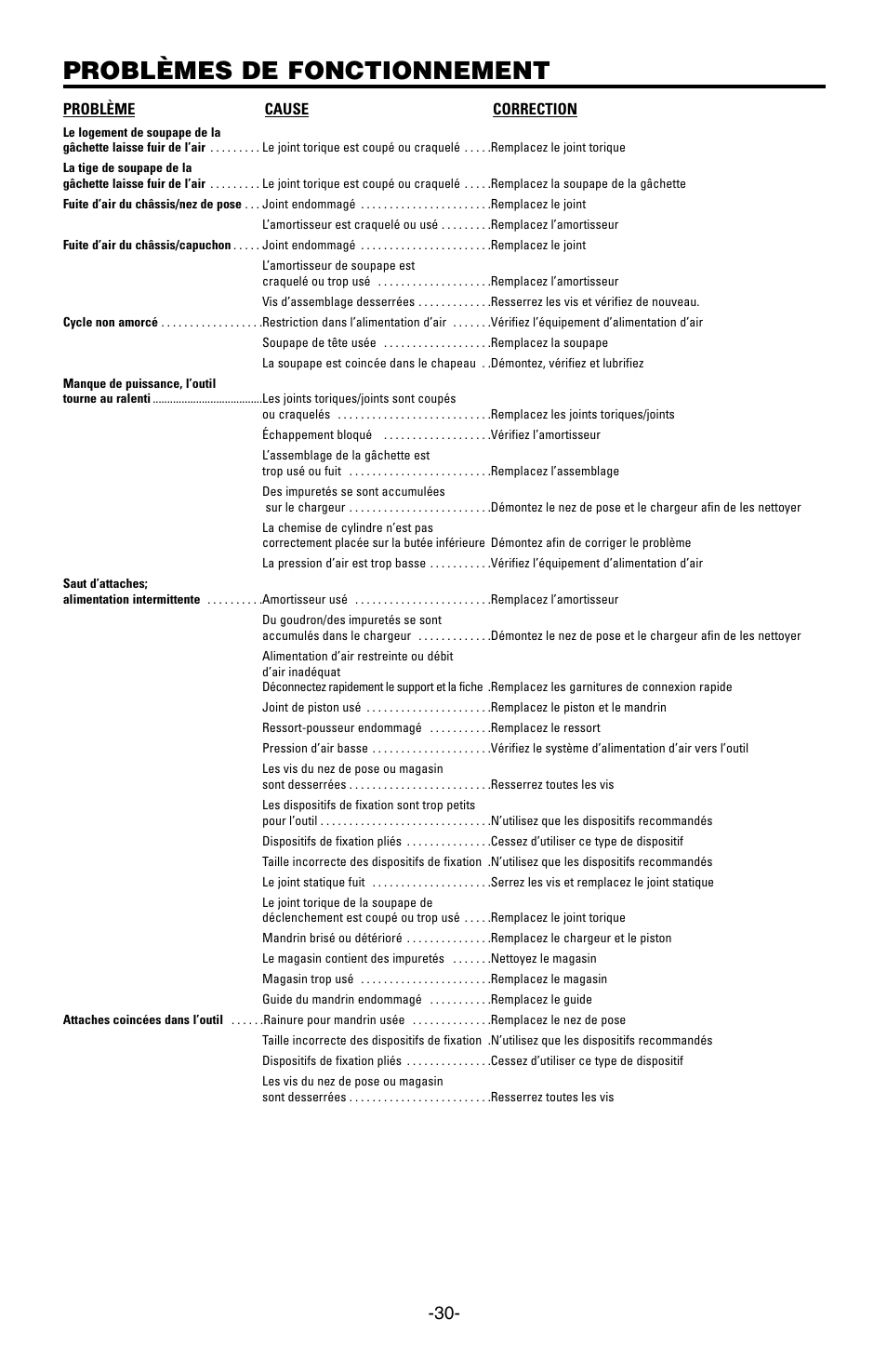 Problèmes de fonctionnement | Bostitch 166066REVE User Manual | Page 30 / 32