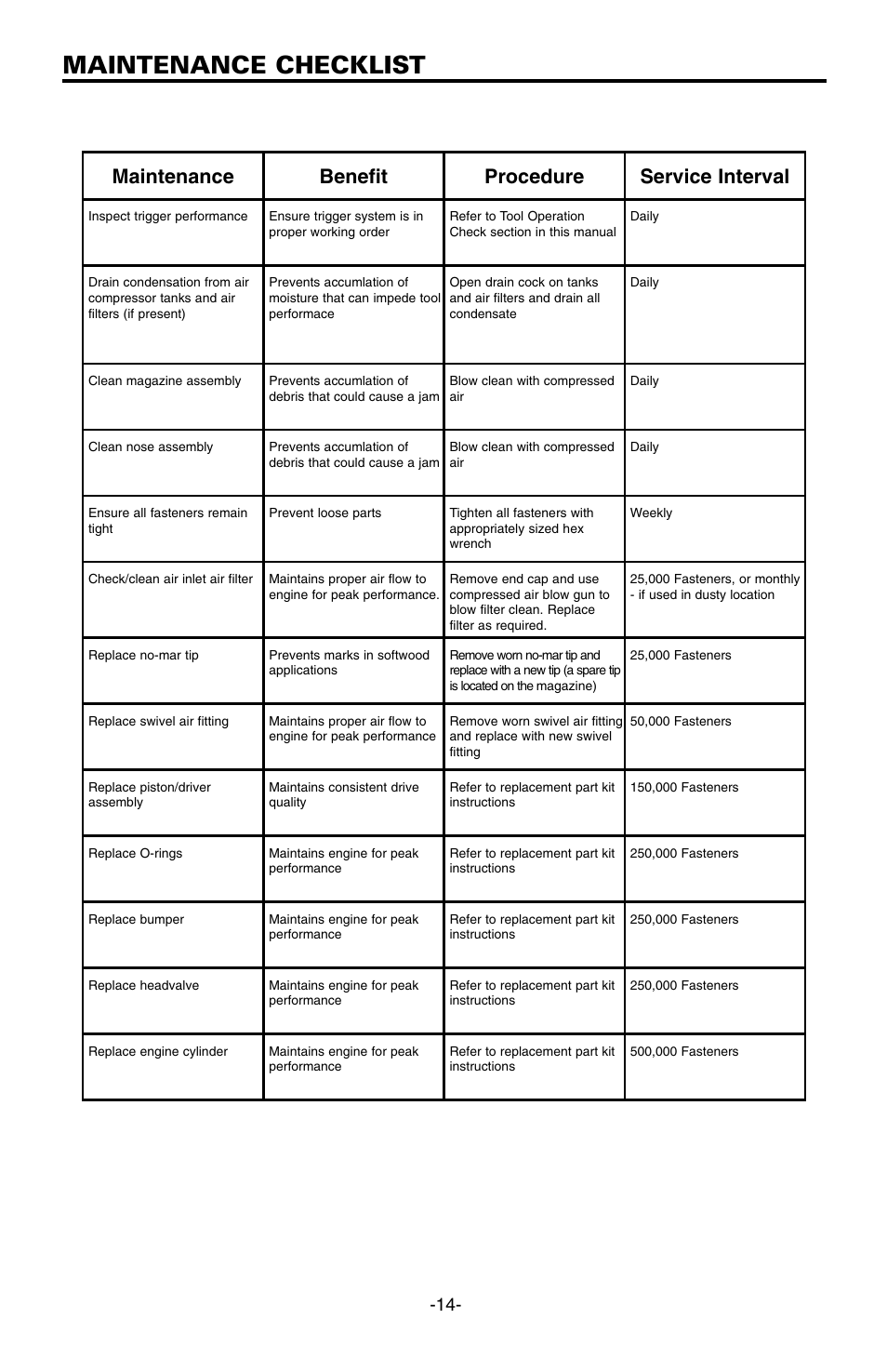 Maintenance checklist, Maintenance benefit procedure service interval | Bostitch FN1664 User Manual | Page 14 / 50