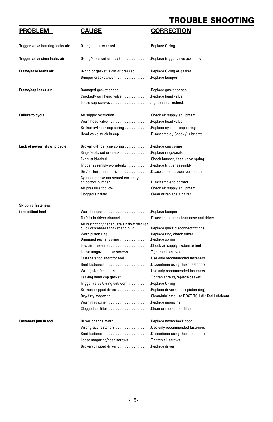 Trouble shooting, Problem cause correction | Bostitch FN1664 User Manual | Page 15 / 50