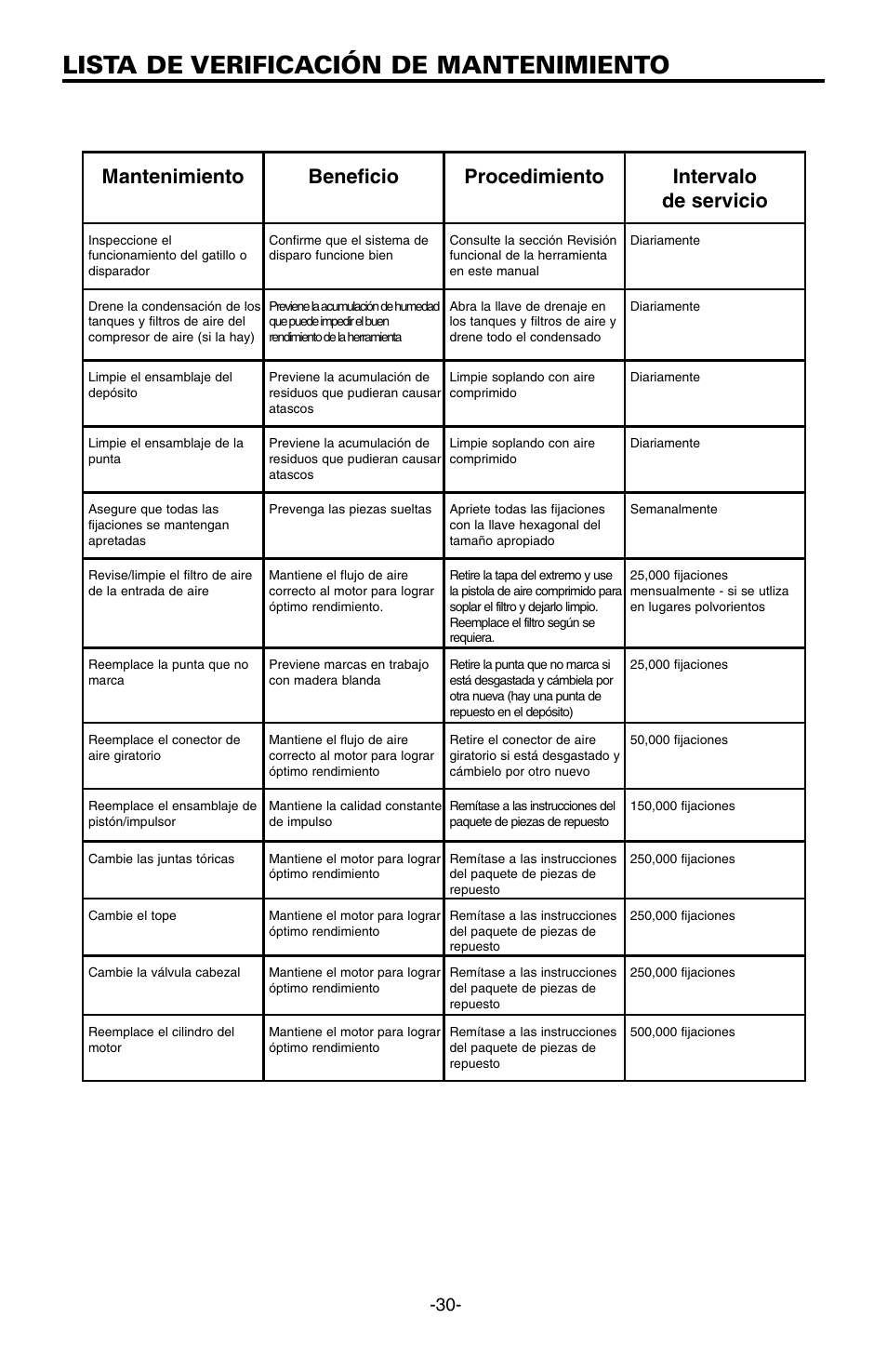 Lista de verificación de mantenimiento | Bostitch FN1664 User Manual | Page 30 / 50