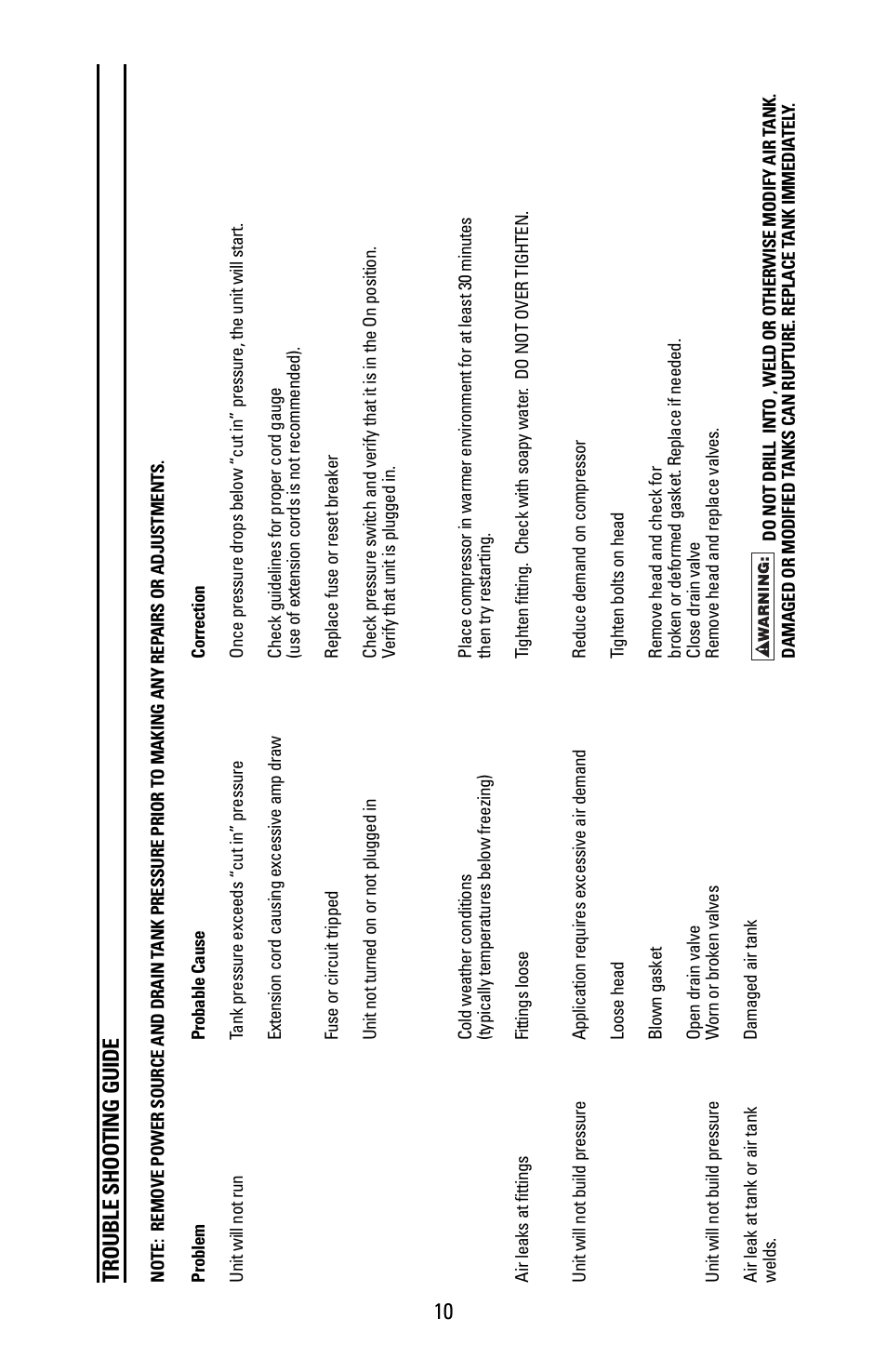 Bostitch CAP1512-OF User Manual | Page 10 / 28