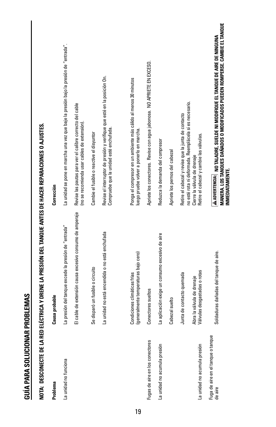 Bostitch CAP1512-OF User Manual | Page 19 / 28