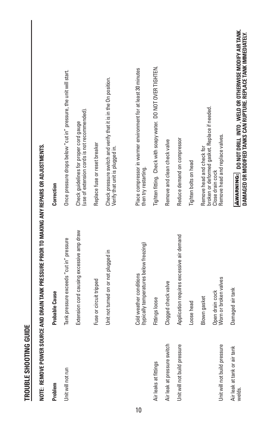 Bostitch CAP2000P-OF User Manual | Page 10 / 32