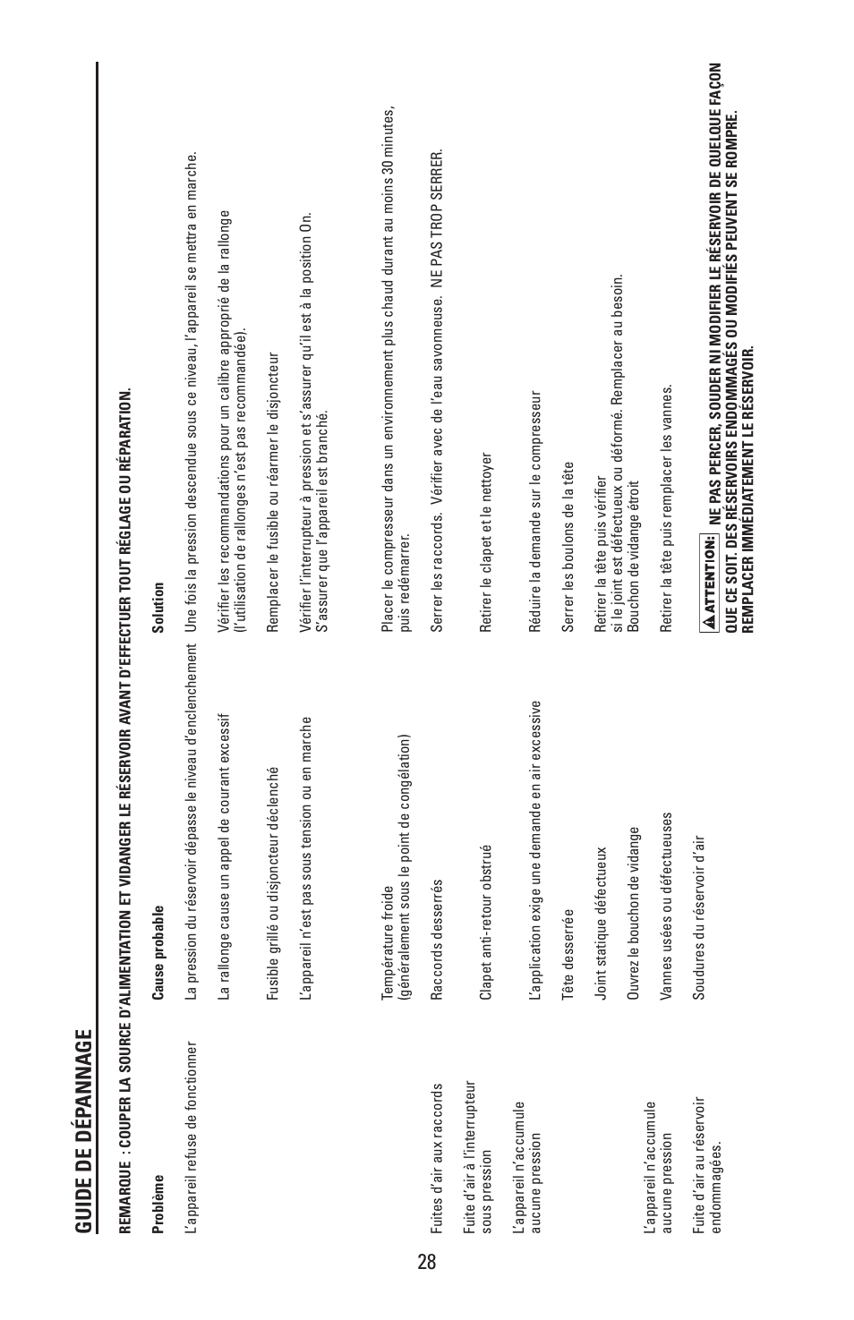 Bostitch CAP2000P-OF User Manual | Page 28 / 32