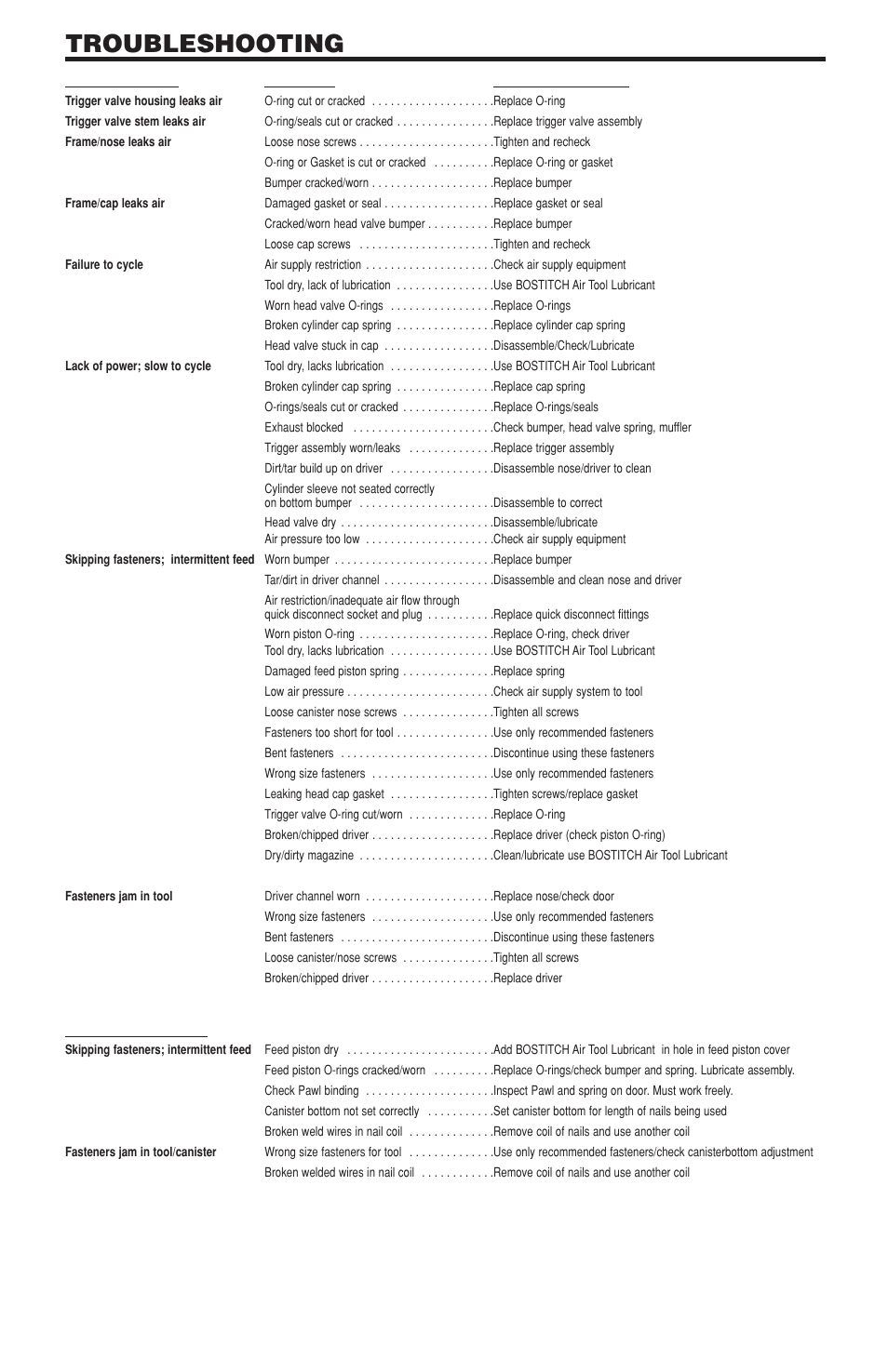 Troubleshooting, Problem cause correction, Coil nailers | Bostitch N58C User Manual | Page 10 / 32