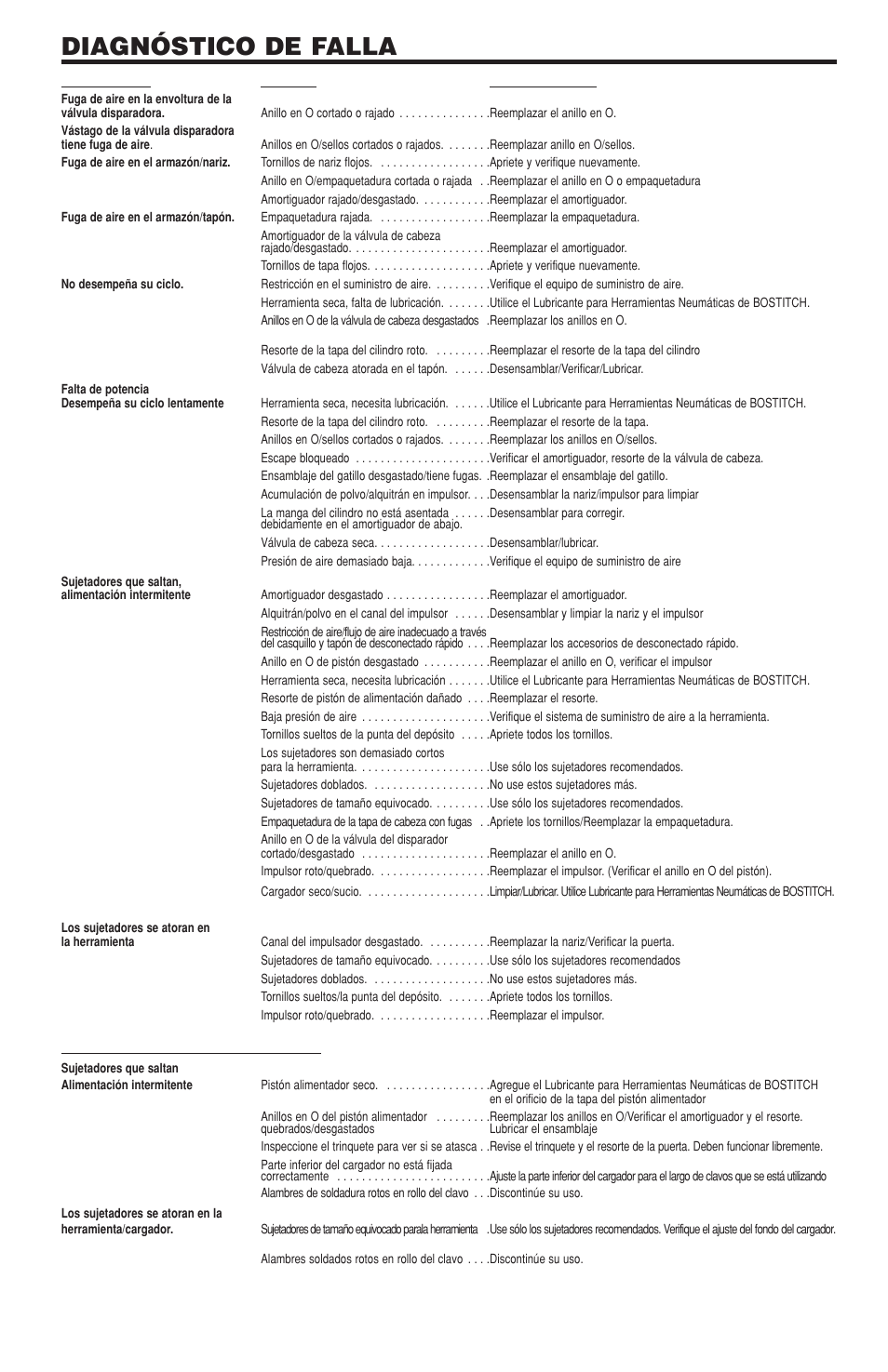 Diagnóstico de falla, Clavadoras de bobina | Bostitch N58C User Manual | Page 20 / 32