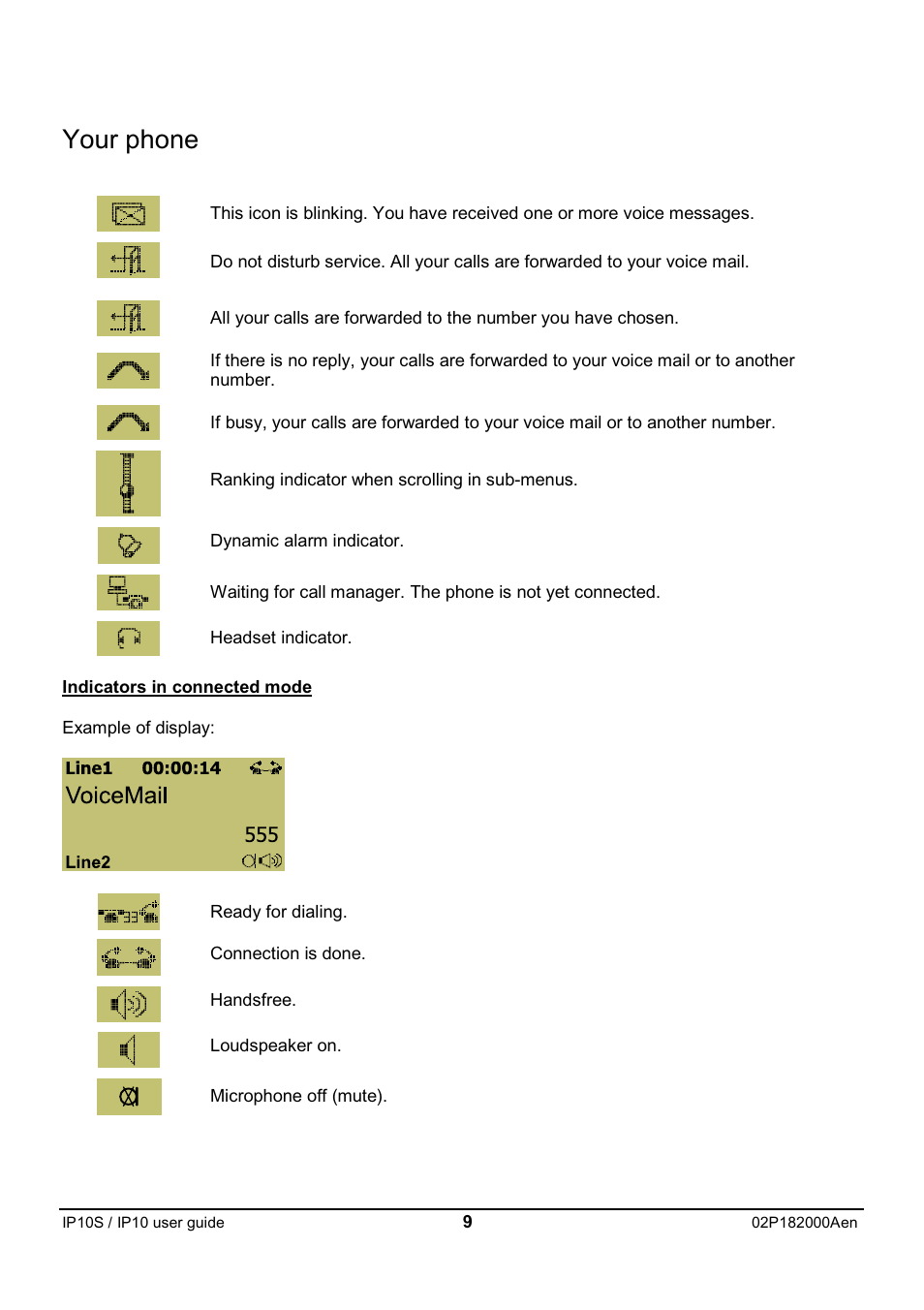 Your phone | Swiss Diamond IP10S User Manual | Page 10 / 43