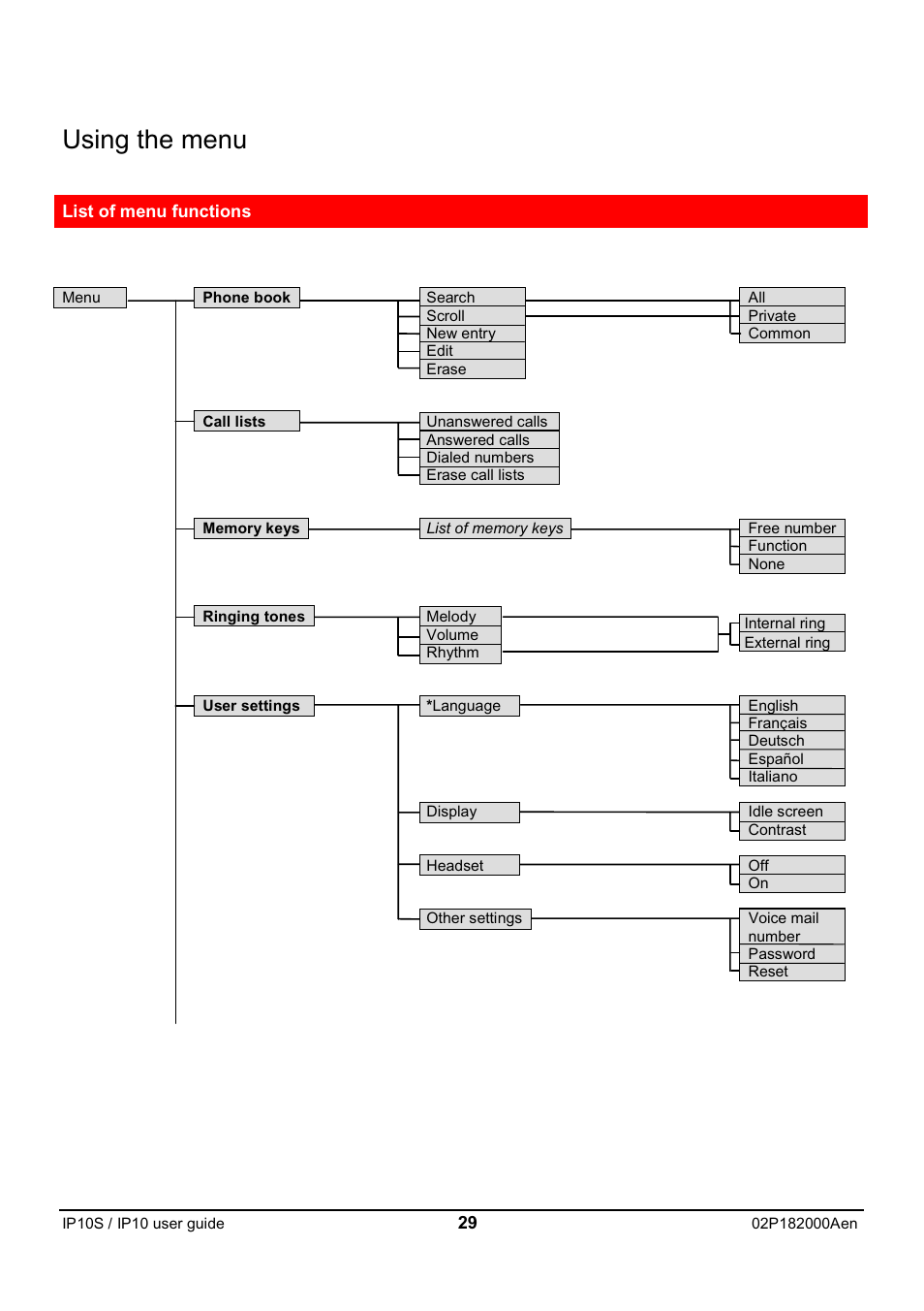 Using the menu | Swiss Diamond IP10S User Manual | Page 30 / 43
