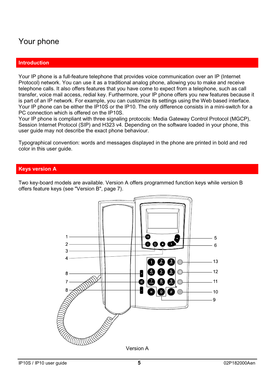 Your phone | Swiss Diamond IP10S User Manual | Page 6 / 43