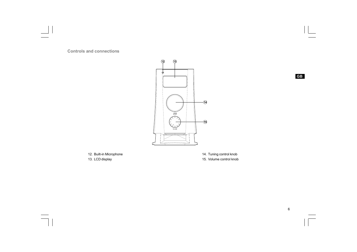 Sangean K-200 User Manual | Page 7 / 29