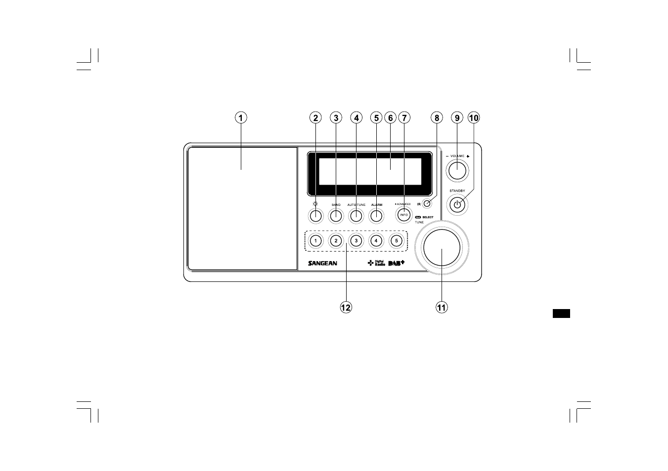 Sangean DDR-31+ User Manual | Page 3 / 36