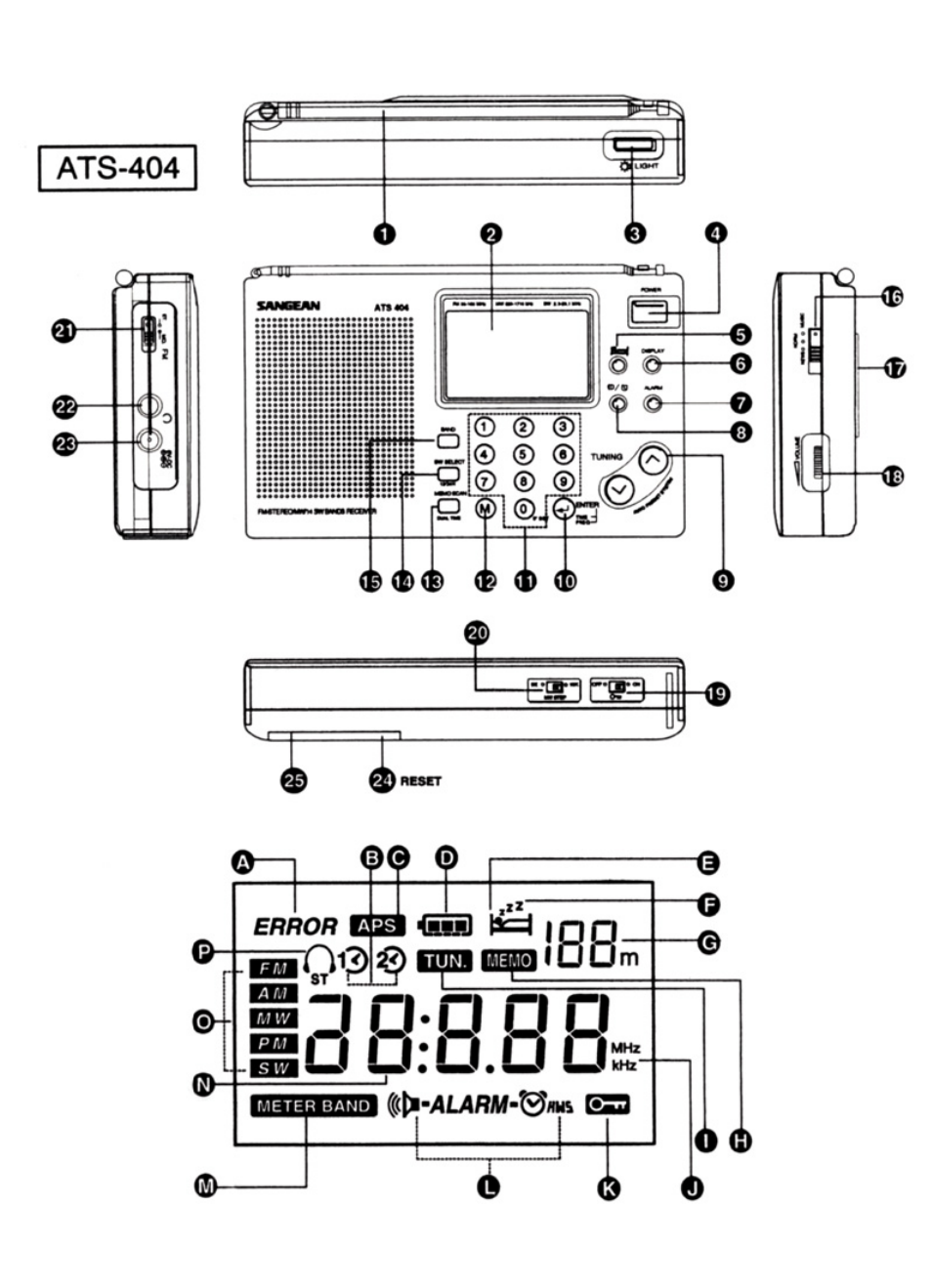Sangean ATS-404 User Manual | Page 2 / 10
