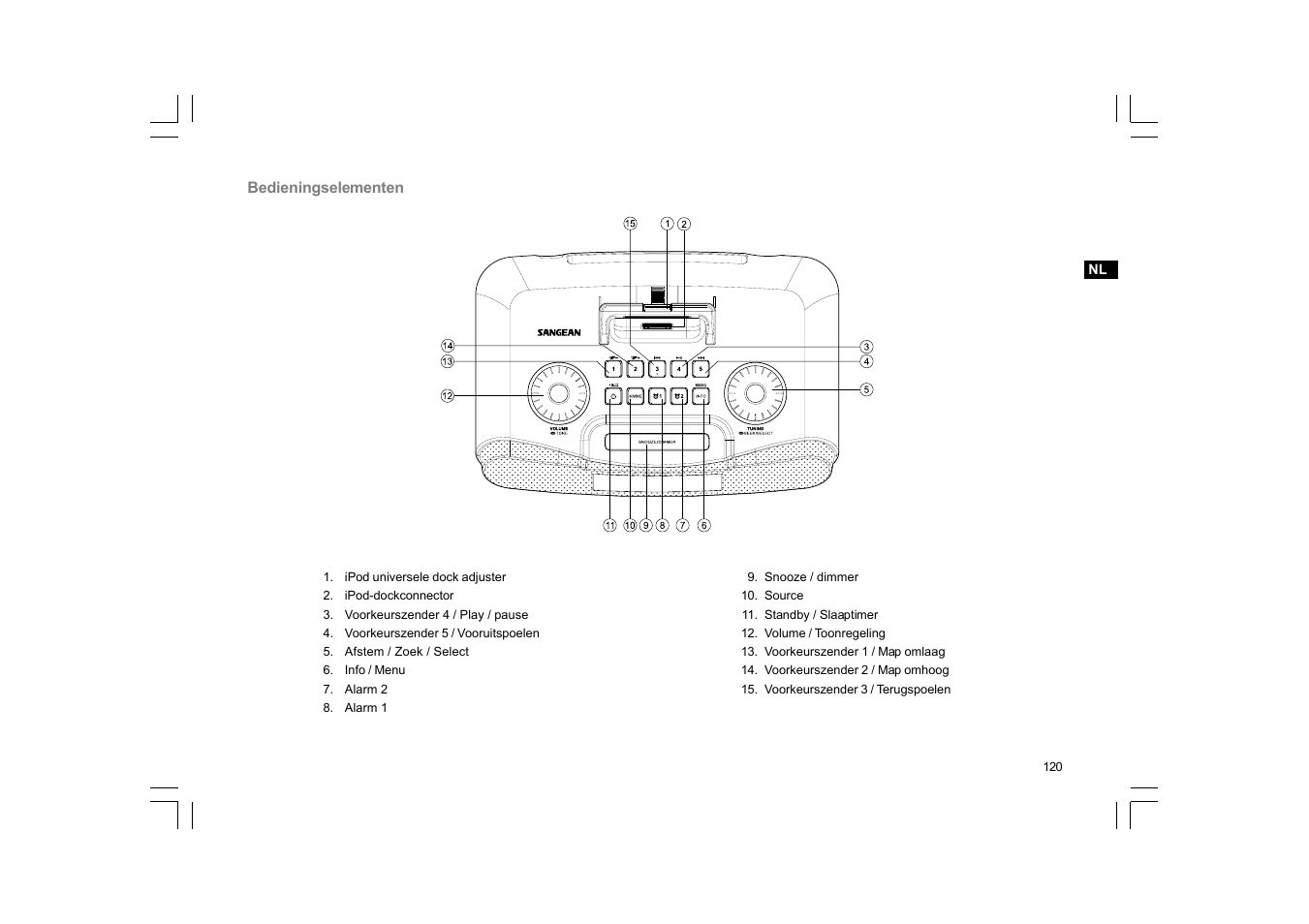 Sangean RCR-10 User Manual | Page 121 / 191