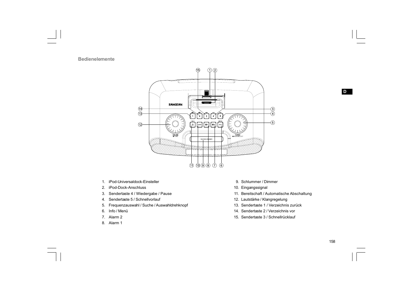 Sangean RCR-10 User Manual | Page 159 / 191