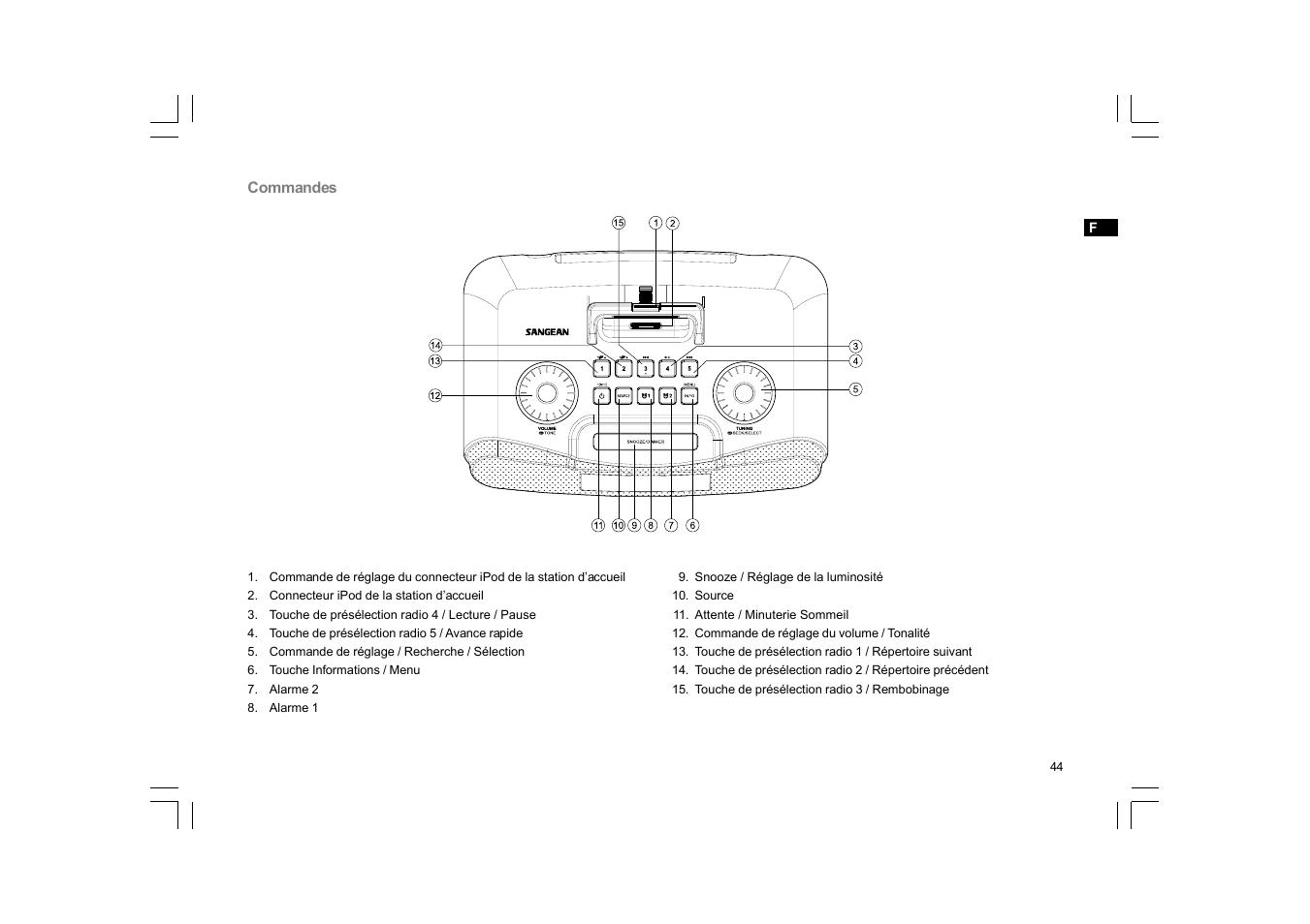 Sangean RCR-10 User Manual | Page 45 / 191