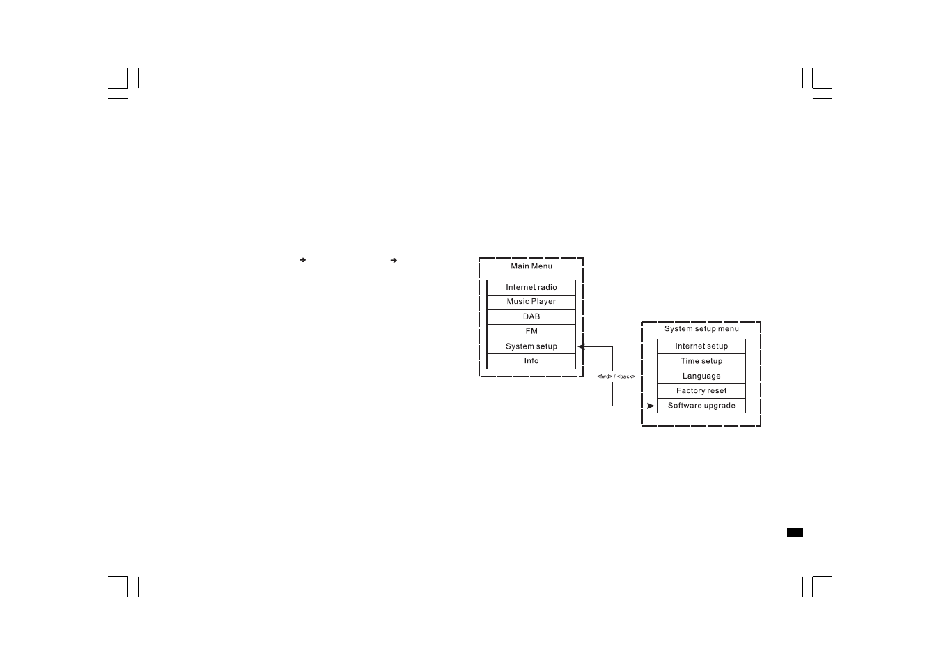 Sangean WFT-1 User Manual | Page 109 / 141