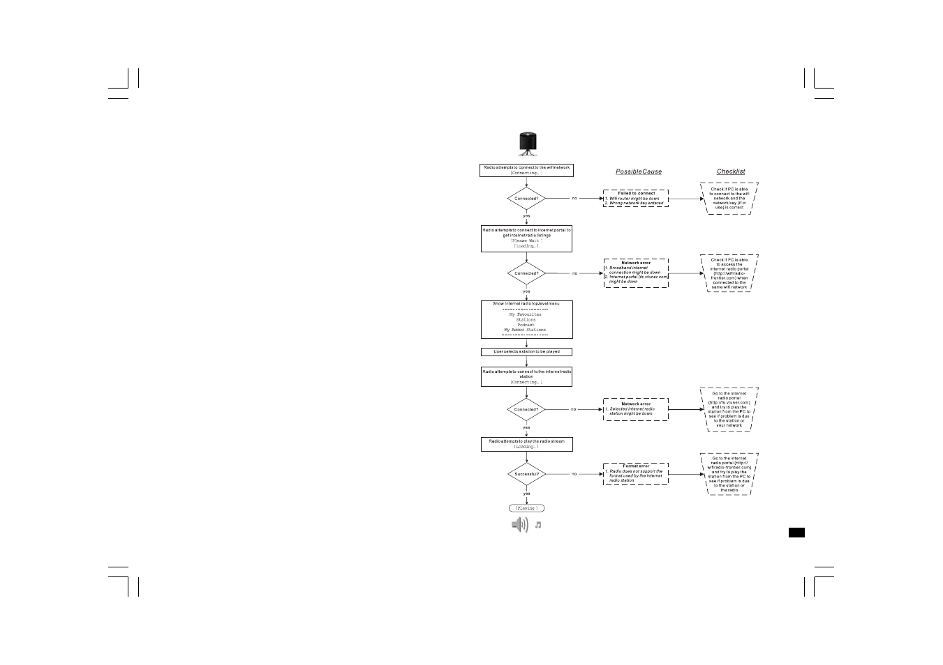 Sangean WFT-1 User Manual | Page 111 / 141