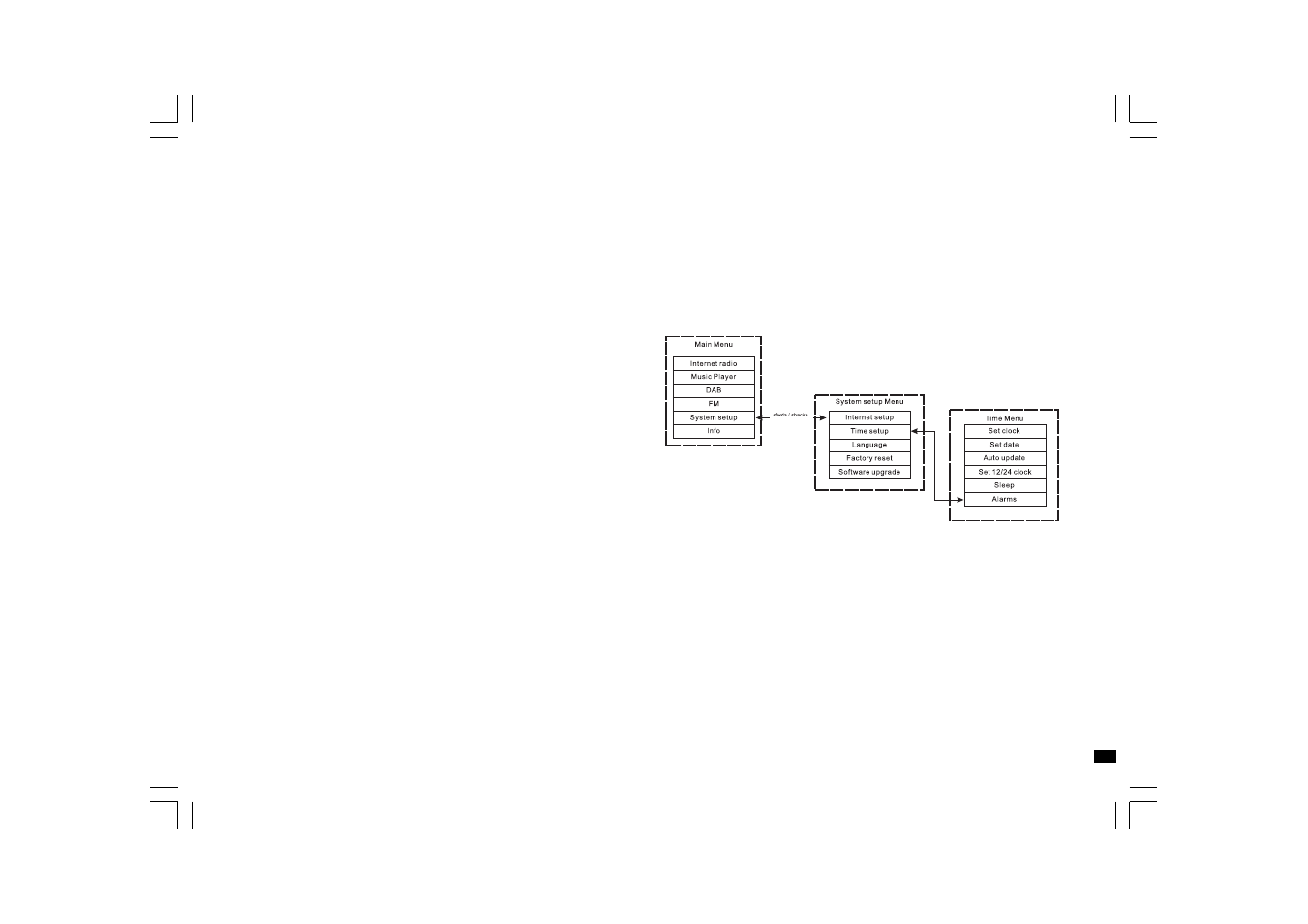 Sangean WFT-1 User Manual | Page 129 / 141