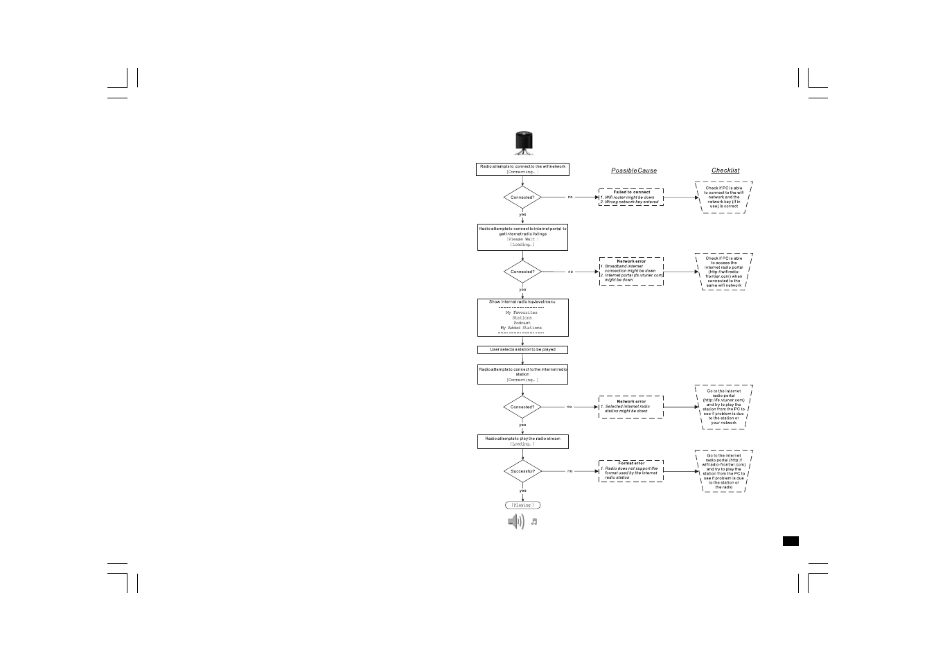 Sangean WFT-1 User Manual | Page 139 / 141